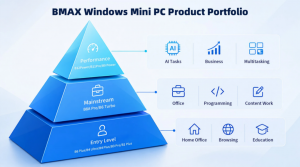 BMAX Windows Mini PC Three Tier Commercial Matrix