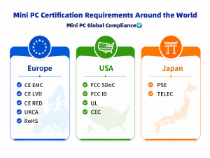 International Safety and Electromagnetic Standards