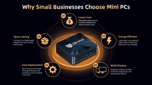 Why Small Businesses Choose Compact Mini PCs