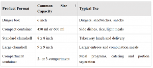 Product Format