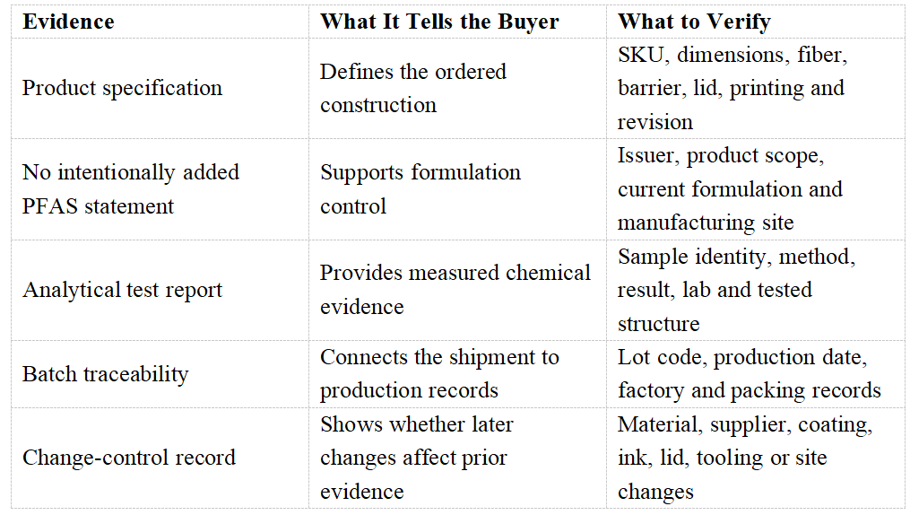 Evidence Chain Evidence Chain