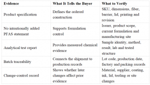 Evidence Chain
