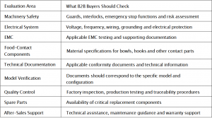ce-compliance-checklist-for-commercial-dough-mixer-buyers