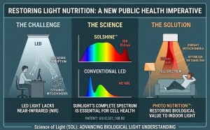 Clear and Present Public Health Emergency