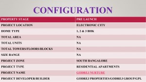 Godrej Apartments In Electronic City Bangalore
