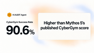 TECHFUND's Hi AUDIT Agent Records 90.6% CyberGym Success Rate