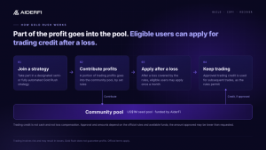 As Financial Services Become More Accessible, AiderFi Launches Gold Rush to Make Community Support Part of Trading