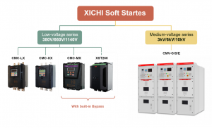 Motor Soft Starter Supplier