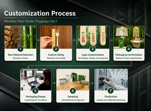 Customization Process