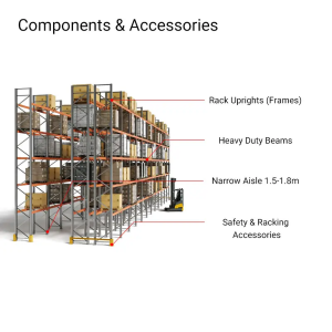 Heavy Duty Industrial Pallet Racking and Mezzanine Platform Systems