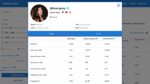 Influence Grid Launches New Platform to Help Marketers find TikTok Influencers