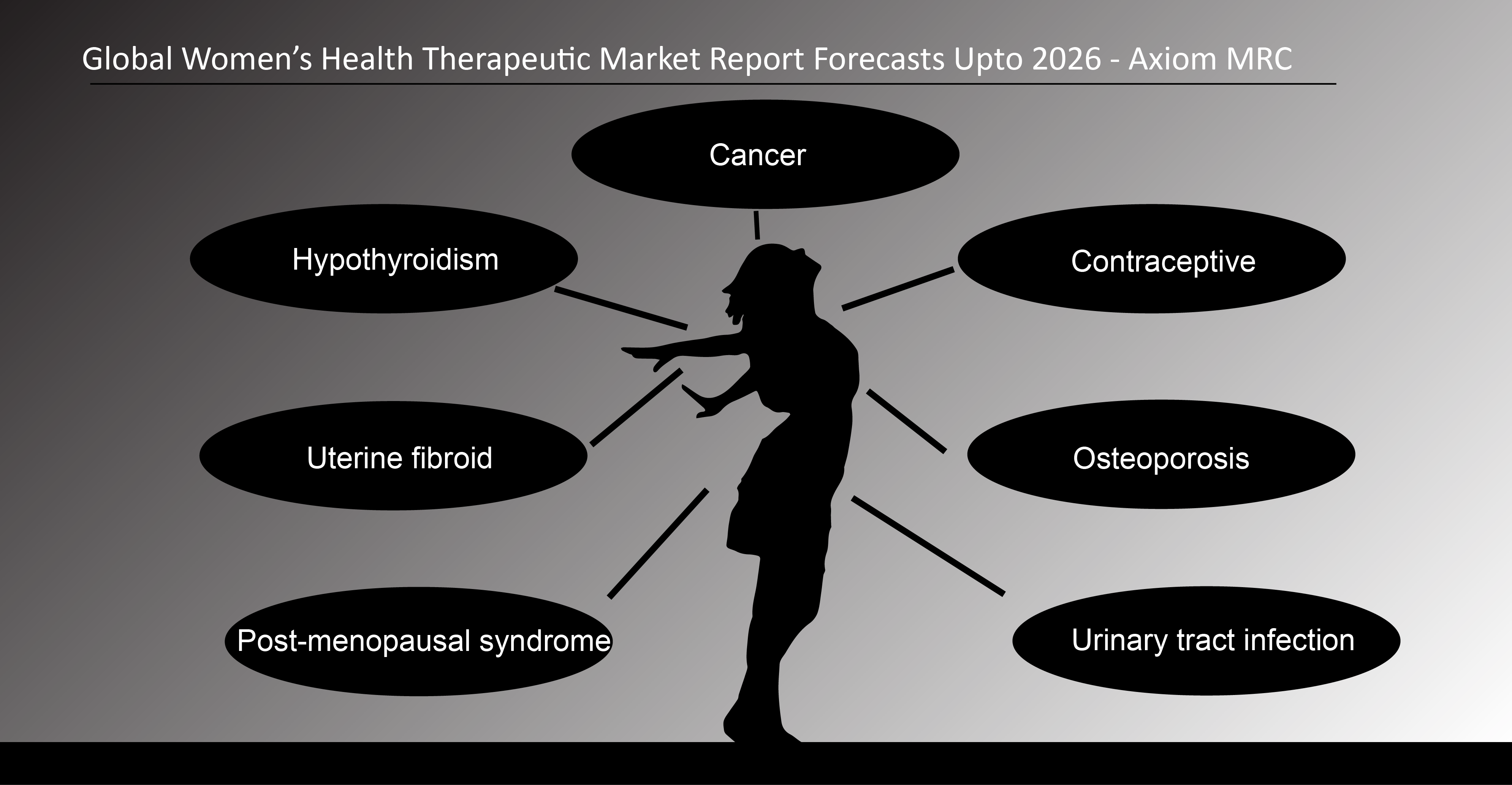 Global Womens Health Therapeutics Market Axiom MRC Global Womens Health Therapeutics Market Axiom MRC