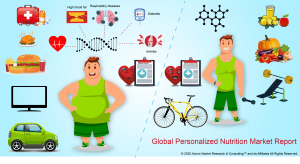Global Personalized Nutrition Market_Axiom MRC