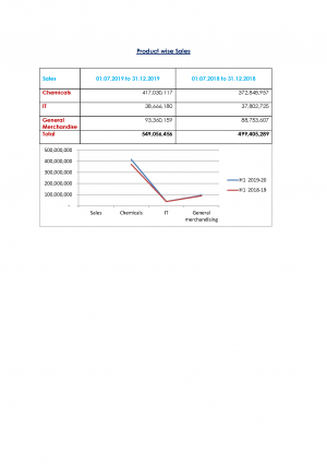 Beaufond Plc  H1 2019-20 Result Announcement
