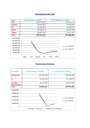 Beaufond Plc  H1 2019-20 Result Announcement