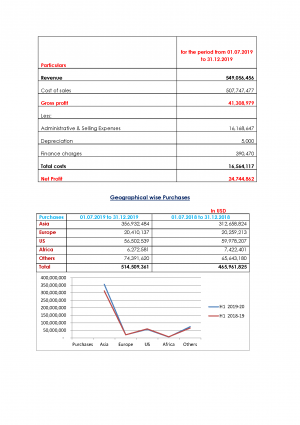 Beaufond Plc  H1 2019-20 Result Announcement