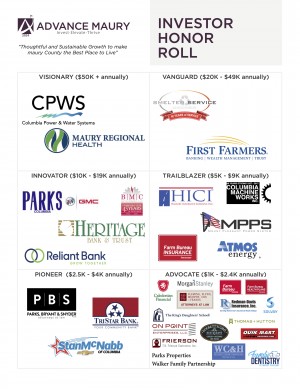 Early Investor Honor Roll