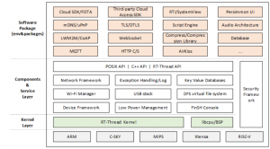 RT-Thread Architecture