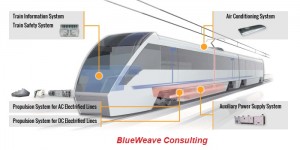 Global Rolling Stock market by Product Type, by Nature, by Distribution Channel, by Region, Growth Potential