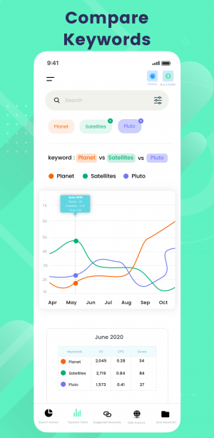 Compare keyword trends