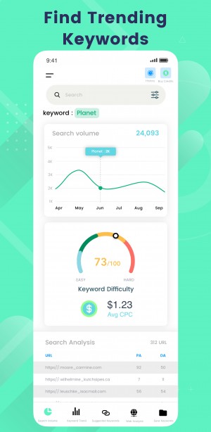 Find trending keywords