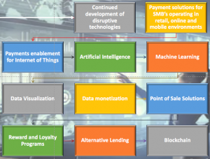 ROMPOS Closed Loop Technologies