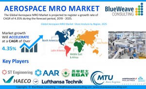 Global Aerospace MRO Market Size, Share, Development, Growth and Demand Forecast to 2025