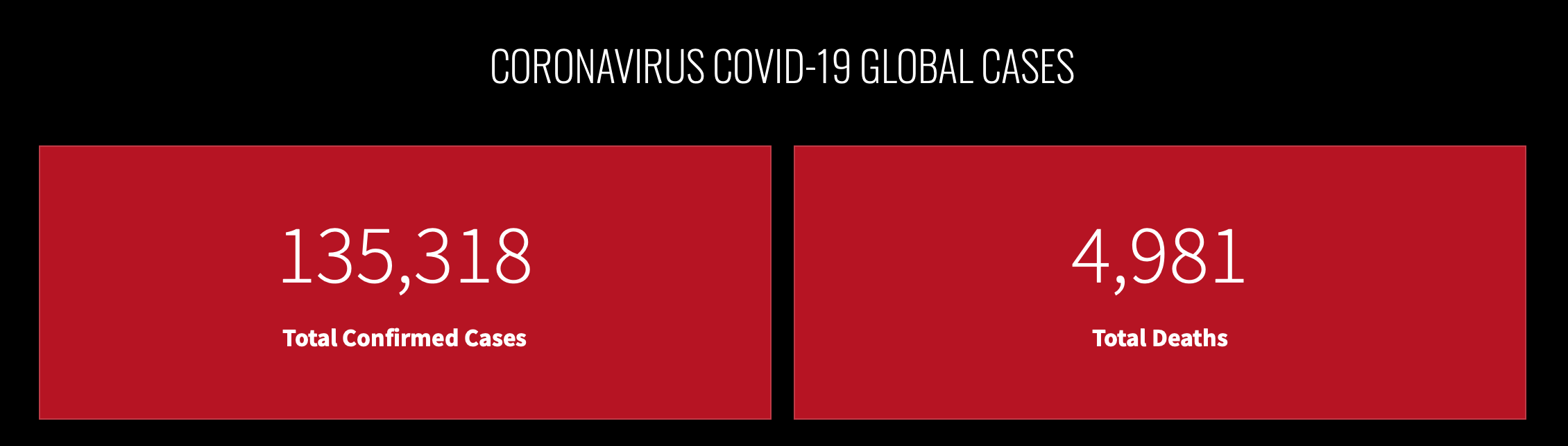 Global COVID19 Rate Global COVID19 Rate