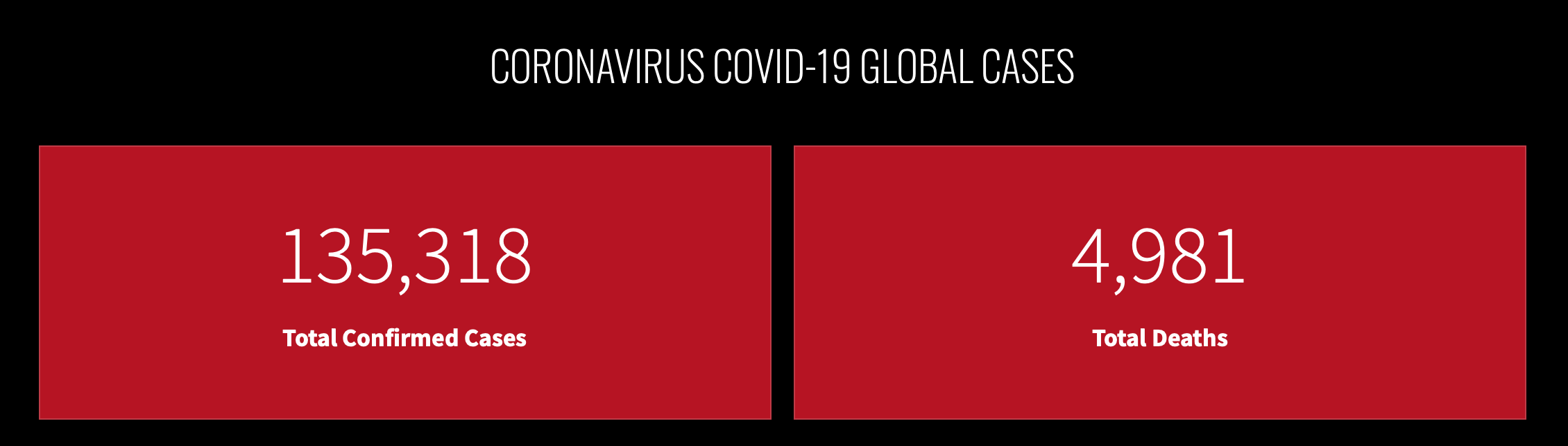 Global COVID19 Rate