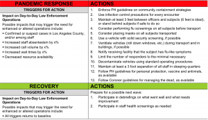 Recommended Actions for Law Enforcement Agencies to Prepare For and Respond To Pandemic Influenza
