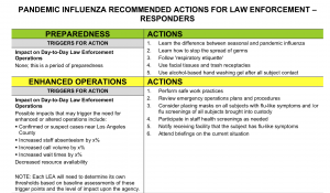 Recommended Actions for Law Enforcement Agencies to Prepare For and Respond To Pandemic Influenza