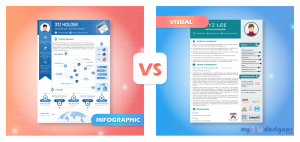 CV and Resume Samples