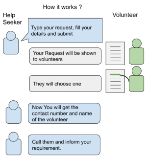 Helping Hands - how it works