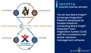 Black Knight launches the all new “Exchange” integration platform connecting Empower LOS with Connexions