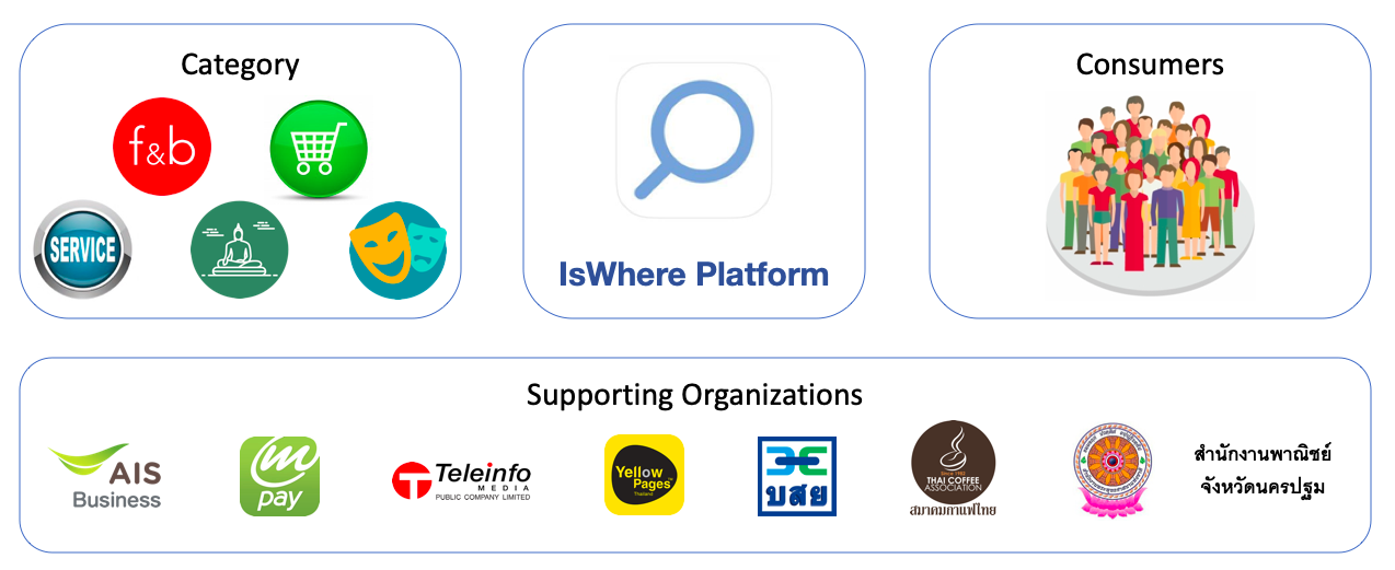 IsWhere Partners IsWhere Partners
