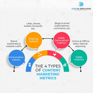 Content-writing-and-Content-marketing-agency