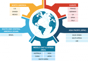 Immunoassay Market 2020: Reporting and Evaluation of Recent Industry Developments