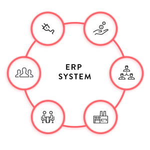 ERP