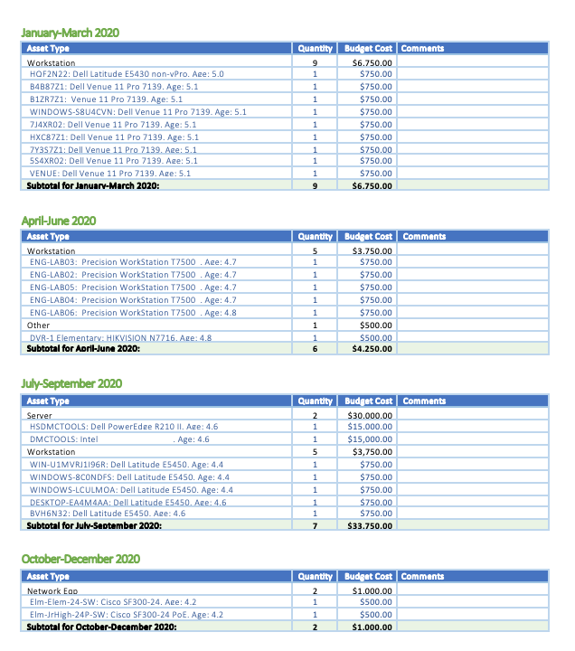 Data quality display per client Data quality display per client