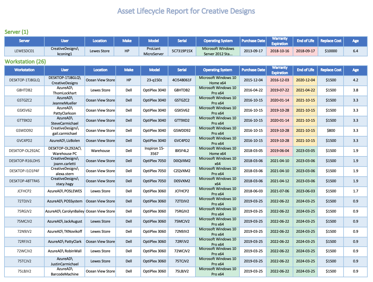 Lifecycle Insights turns up the dial on profits with color Lifecycle Insights turns up the dial on profits with color