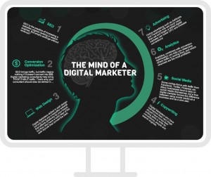 Digital Marketing Company in Delhi