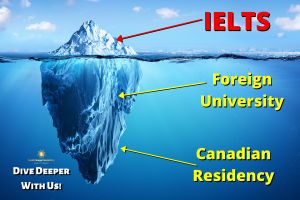 IELTS Training - Swatz Image Consulting
