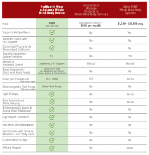 RedHealthWear Comparison Table