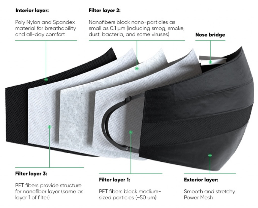 Layered filter. Нанофайбер. nanofiber. nanofilter technology co., ltd.
