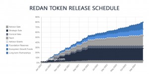 Growth Statergy - Redan