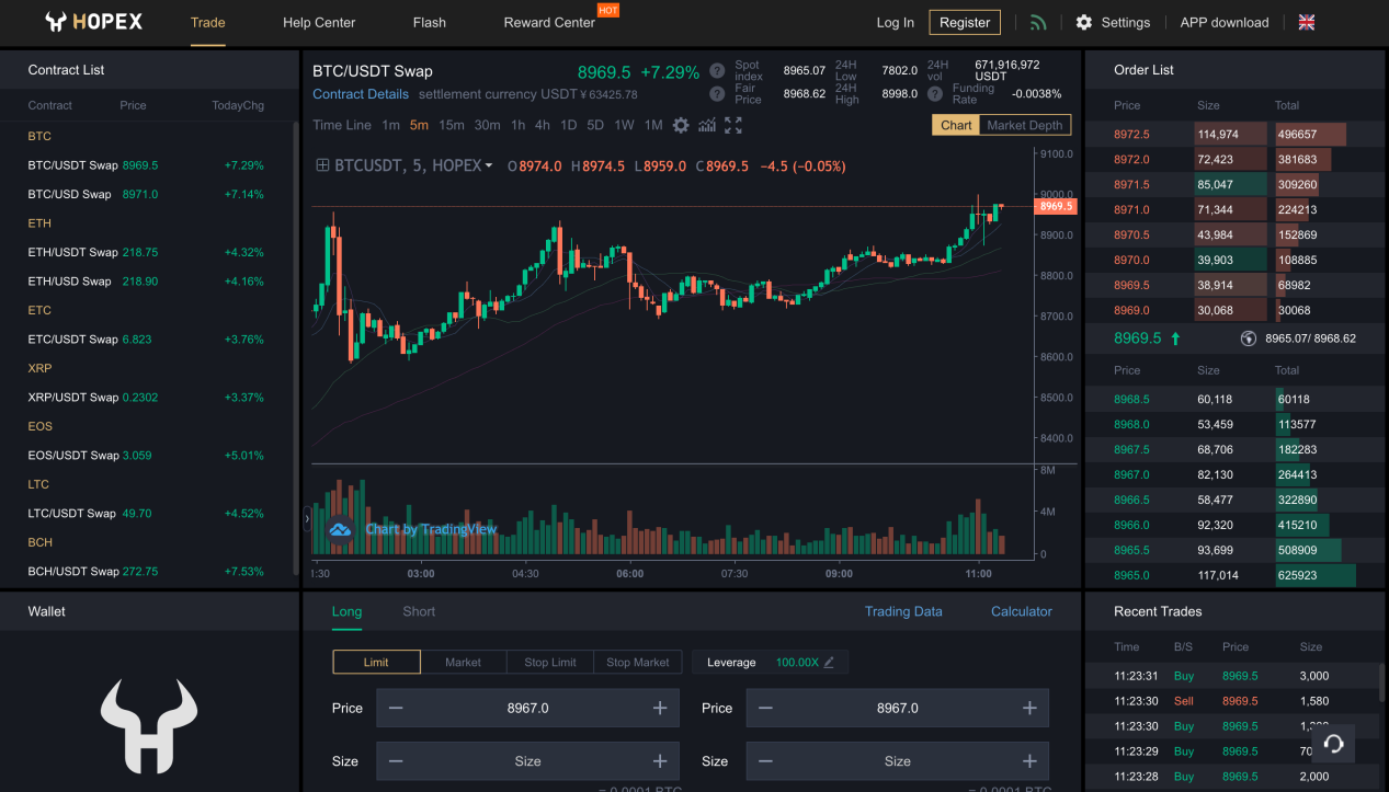 Hopex Derivatives Exchange Officially Launches CBBC Pro News Report