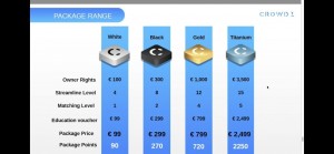 Educational packages