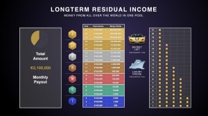 Impossible is nothing, Start earning extra income Today!. 