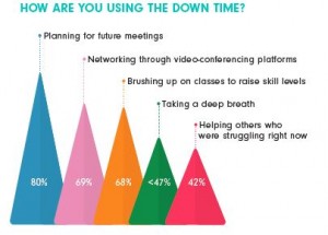 Post-COVID-19 Meeting Industry Vision Survey Finds Continued Focus on Planning for Future