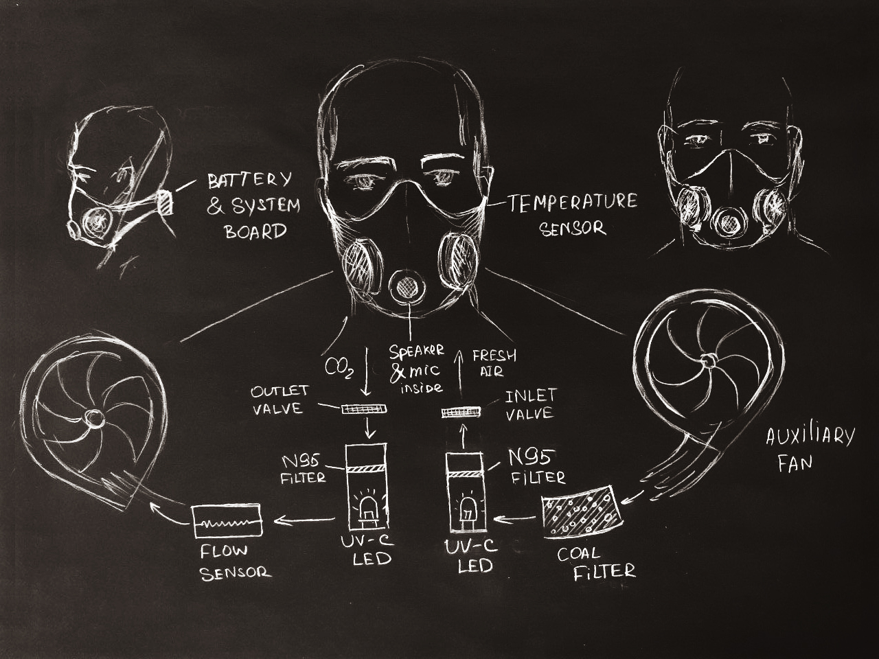 Breathio UVMask Structure Breathio UVMask Structure